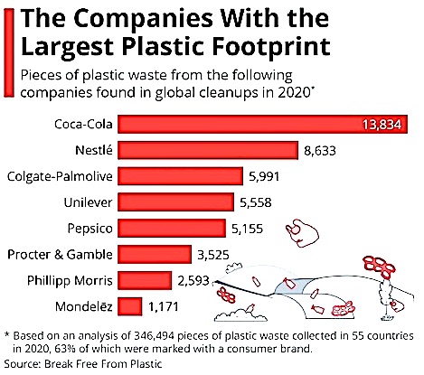 En Büyük Plastik Ayak İzleri